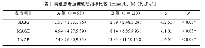 临床医学论文参考