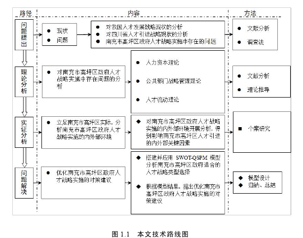 公共行政管理论文参考