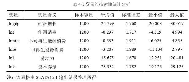 经济学理论论文参考