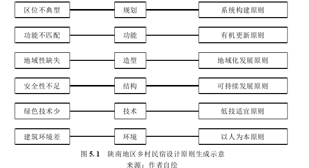 建筑学论文参考