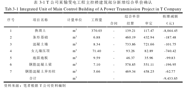 工程造价论文怎么写