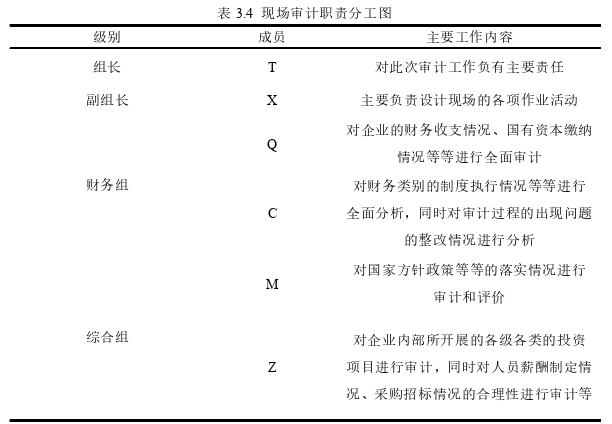 审计论文怎么写