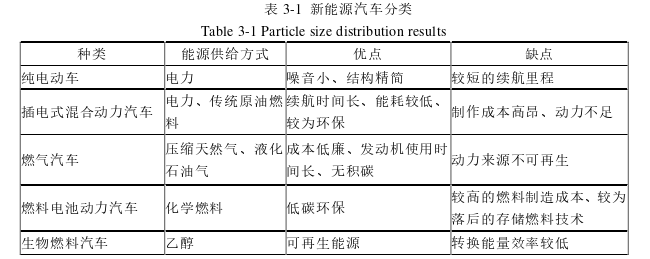 EMBA论文怎么写