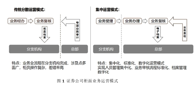 运营管理论文参考