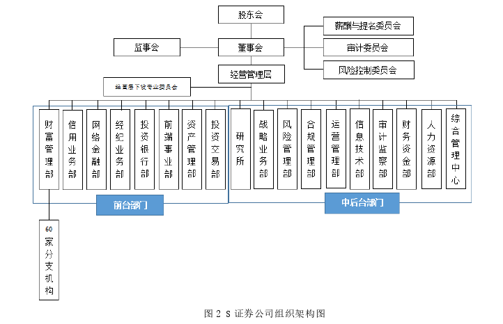 运营管理论文怎么写