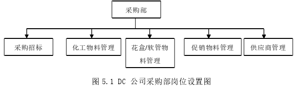 生产管理论文参考