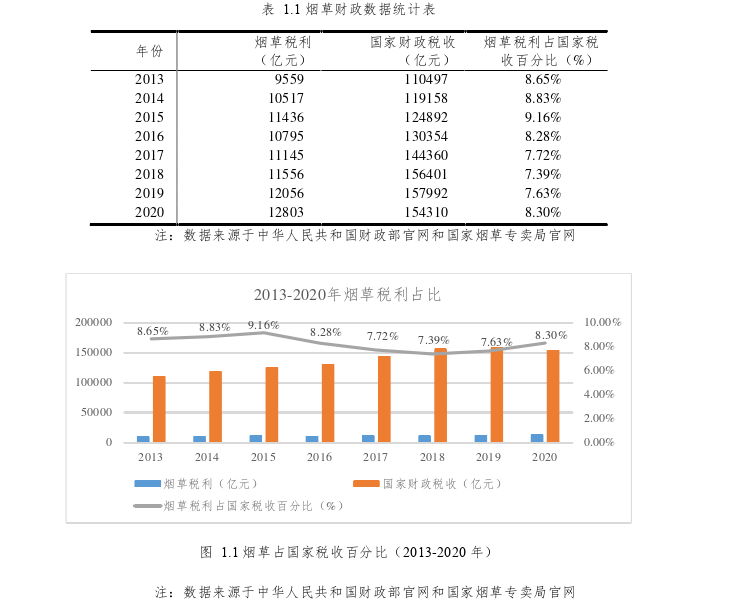 质量管理论文怎么写