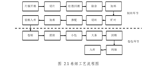 质量管理论文怎么写