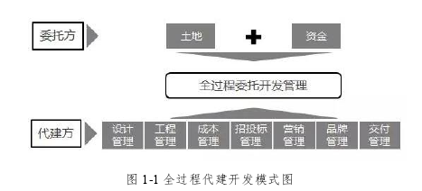 工程质量管理论文怎么写