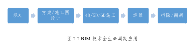 项目质量管理论文怎么写