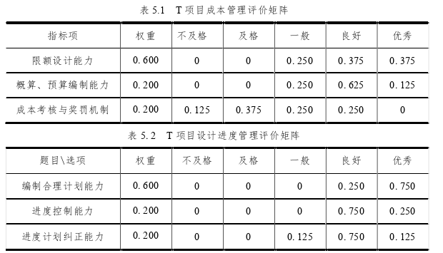 项目管理论文参考