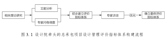 项目管理论文怎么写