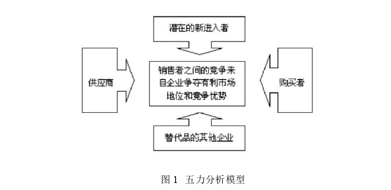 MBA论文范文参考