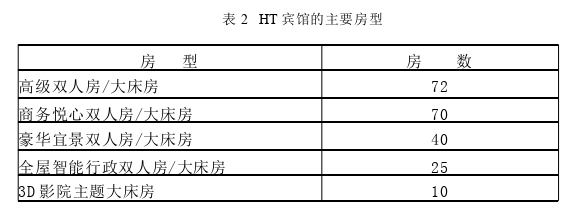 MBA论文范文怎么写