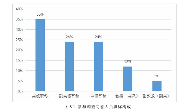 管理论文怎么写