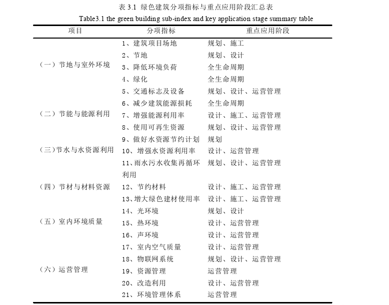 管理论文怎么写