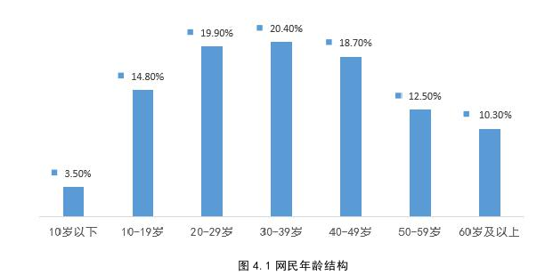 网络营销论文参考