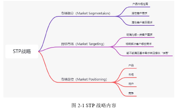 网络营销论文怎么写