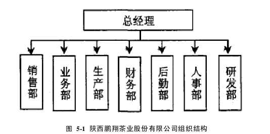 市场营销论文参考