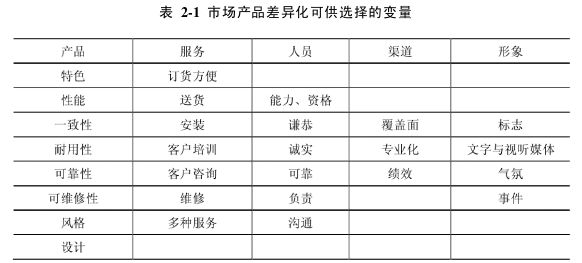 市场营销论文怎么写