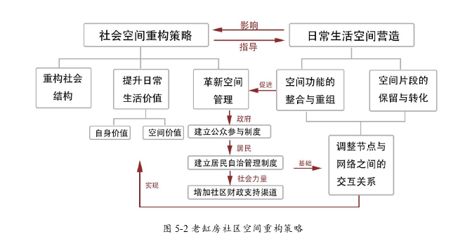 城市规划论文参考