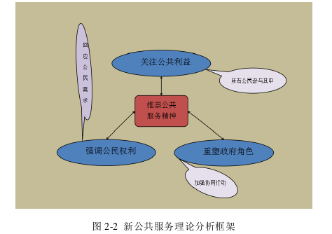 社区管理论文怎么写