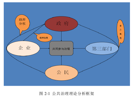 社区管理论文参考