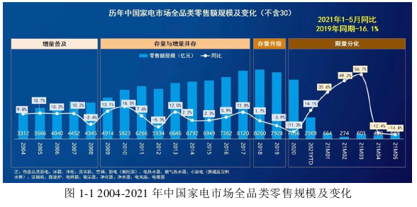 渠道管理论文参考