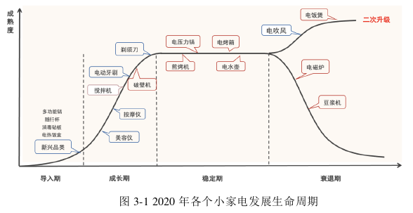 渠道管理论文怎么写