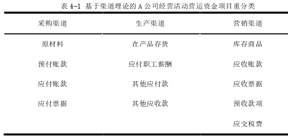 渠道管理论文参考