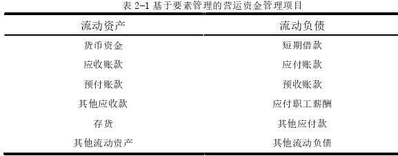 渠道管理论文参考