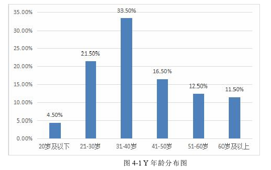 客户关系管理论文怎么写