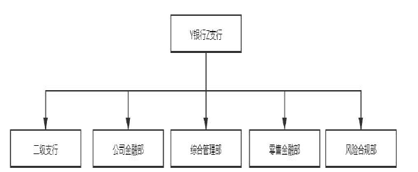 客户关系管理论文参考