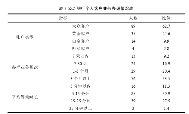 客户关系管理论文参考