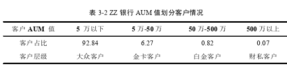 客户关系管理论文怎么写