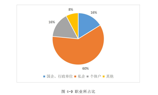 市场营销论文参考