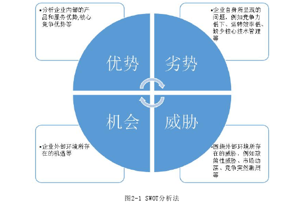 市场营销论文怎么写