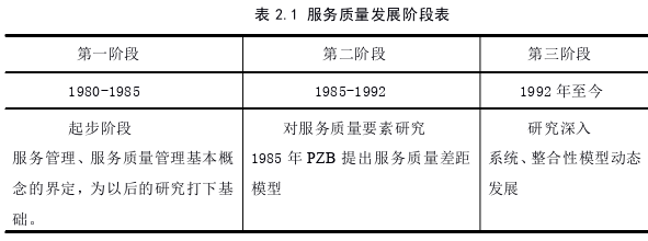 工商管理论文参考