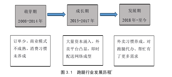 工商管理论文怎么写