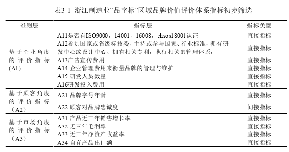 品牌管理论文参考