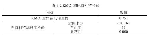 品牌管理论文怎么写