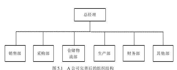 供应链论文参考