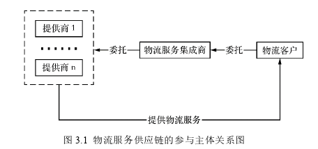 物流供应链论文参考