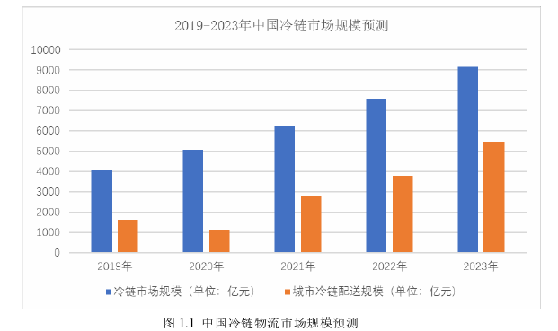 物流管理论文怎么写