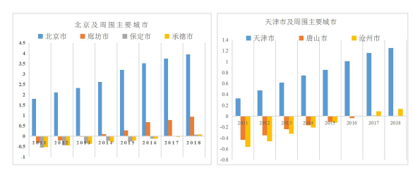 金融学论文参考