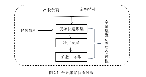 金融学论文怎么写