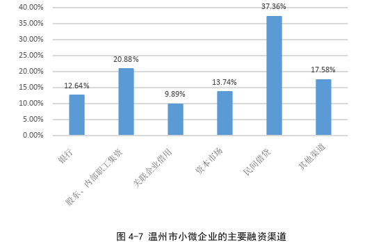 企业管理论文参考