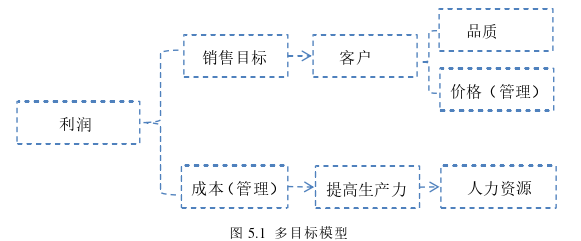 企业文化论文参考