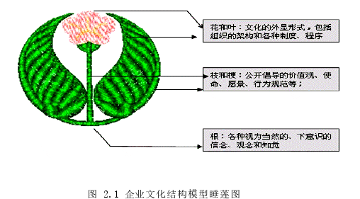 企业文化论文怎么写