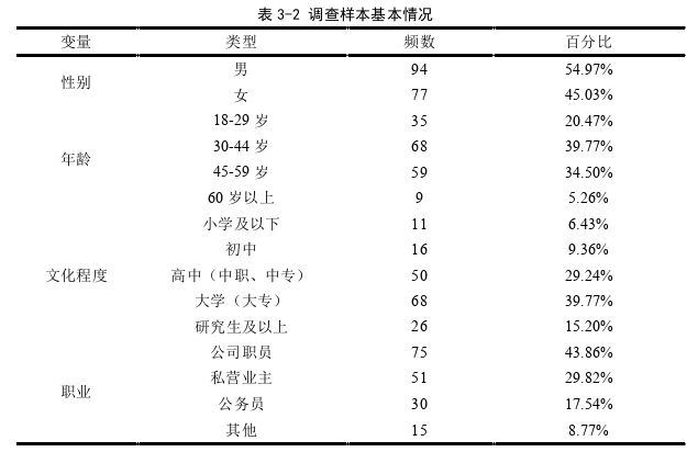 企业社会责任论文怎么写